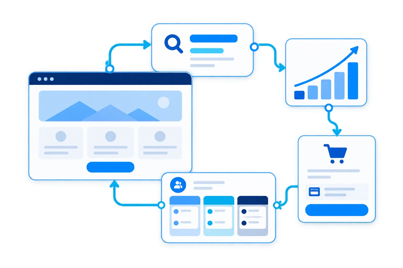 Illustration showing search, web, marketing, e-commerce and CRM systems working together.